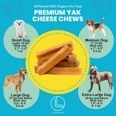 Choosing the Right Yak Chews for Your Dog: A Comprehensive Guide