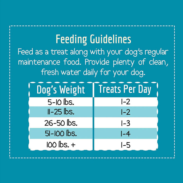 Wholesomes Jerky Sticks Grain Free Dog Treats - Cleo's (25 oz bag)