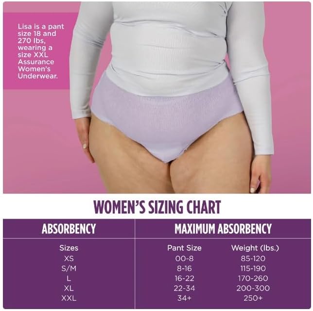 Women's Underwear 2XL Maximum Absorbency 54 Count