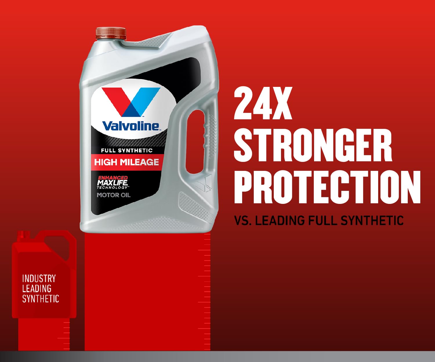 Synthetic High Mileage Motor Oil