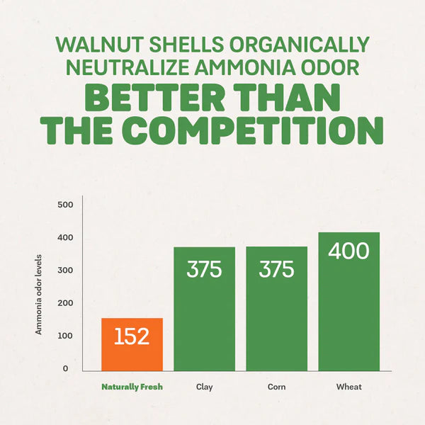 Quick Clumping Herbal Attraction Walnut Shell