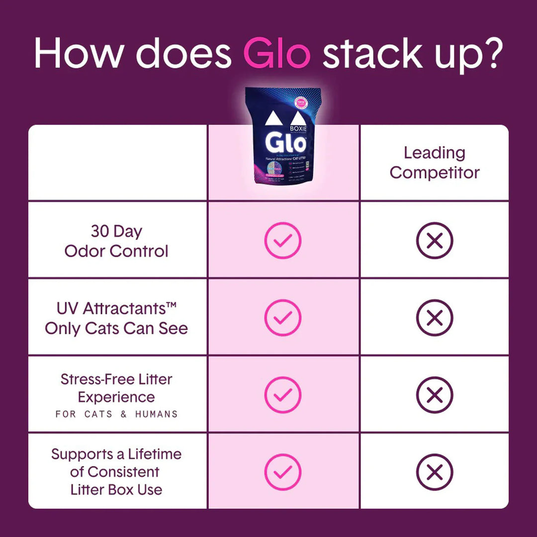 Glo Natural Attractions Clumping Clay